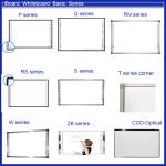 32768*32768 Intuitive Drawing Whiteboard High Resolution Easy Maintenance with Modular Design for sale