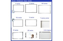China Interactive Whiteboard with Optional Camera and NFC supplier