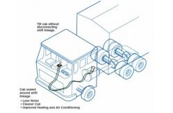 China industrial-control-cables/push-pull-4b-multi-system supplier