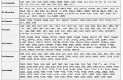 China 4045 Engine Cylinder Head Gasket Repair Kit Construction Machinery Parts Repair for John-Deere supplier