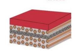 China UV Resistant 4 Ply Rubber Offset Printing Blanket supplier