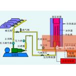 Hot Isostatic Pressing Vacuum Heat Treatment Furnace 100Mpa For Auto Parts for sale
