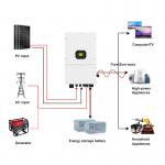 China MPPT Pure Sine Wave On/Off Grid Hybrid Solar Inverter IP66 Three Phase 40V-60V 10kw 15kw Dual Output manufacturer