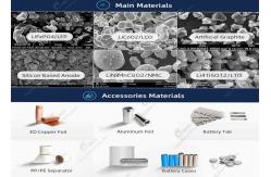 China Lithium Ion Battery Raw Material Lithium Ion Powder Battery Cathode Anode Materials supplier