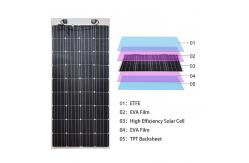 China Custom Half Cell Campervan Flexible Solar Panel Kit Waterproof 12V 150W supplier