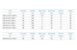 China Deep Well Solar Water Pumping System LSPI Series DC Brush Plastic Impeller supplier