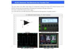 China Programmable IC Chip manufacturer