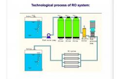China Dissolving Salt Reverse Osmosis RO Water System 500L/H - 2000L/H supplier