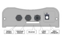 China Sea Water Treatment Ultrasonic Flowmeter supplier