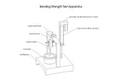 China High Efficiency Handle Bending Testing Machine / Furniture Bending Tester supplier