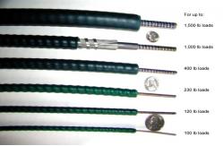 China china-vs-imported-mechanical-control-cables supplier