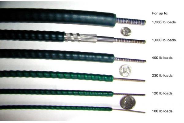 china-vs-imported-mechanical-control-cables