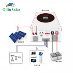 Off Grid Residential Solar Power Systems ​Full Sets 5KW 10kw 15kw with Solar Battery for sale