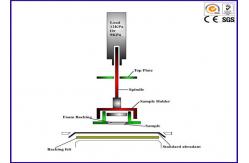 China ISO5470 PLC Control Martindale Abrasion and Pilling Textile Testing Equipment with PLC control supplier