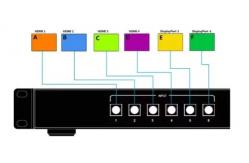 China 4K HDMI Dual Screen Multiviewer RS232 Control Presentation Switcher Scaler supplier