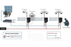 China FCC 57VDC Industrial Ethernet POE Switch 8 Port 10/100/1000BASE-T FC ST supplier