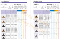 China TNMG Tungsten Carbide Turning Inserts P10-P30 For CNC Cutting supplier