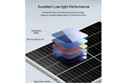 China High Efficiency 550W Agricultural High Power Solar Panels Double Glass Mono Modules supplier