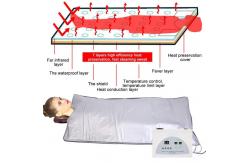 China Effective Slimming 2 Zone Far Infrared Blanket Controlled By Micro Computer supplier