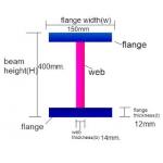 Standard TP270 Titanium Beam Grade Gr7 Structural I Beam