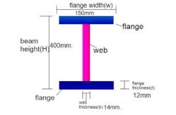 China Standard TP270 Titanium Beam Grade Gr7 Structural I Beam supplier