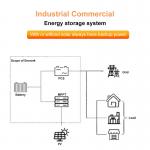 Expandable 215kWh Battery System with Cloud Based Remote Monitoring