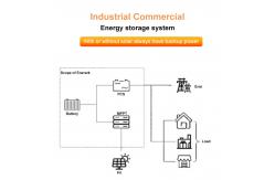 China Expandable 215kWh Battery System with Cloud Based Remote Monitoring supplier