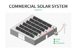 China Roof Mounting On Grid Solar Power System 50KW 60KW MPPT Commercial supplier
