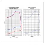 Clay Analysis Curve Diagram Chemical Analysis Lab For Brick Making Raw Material