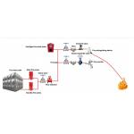 Most Advanced Electric Fire Monitor Auto Tracking And Targeting CCCF
