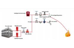 China Most Advanced Electric Fire Monitor Auto Tracking And Targeting CCCF supplier