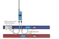 China SE603 Separate Ultrasonic Energy Flowmeter For Hydropower supplier