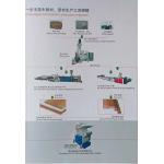 Cutting Edge Plastic Profile Extrusion Line For Customized Profile Product