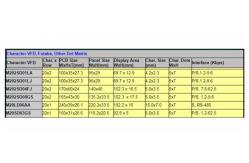 China 20X2 DOT Matrix VFD Displays M202SD01lj M202SD04fj M202SD08GS M20ld06AA supplier
