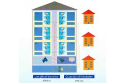 China Automatic Water Meter Reading System RS485 M - BUS Communication Data Collecting supplier
