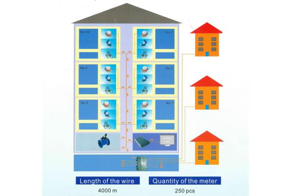 Automatic Water Meter Reading System RS485 M - BUS Communication Data Collecting