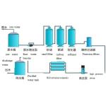 Industrial Ro System Asean 500-100000l/H Chemical Plant High Purity Process Water