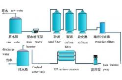 China Industrial Ro System Asean 500-100000l/H Chemical Plant High Purity Process Water supplier