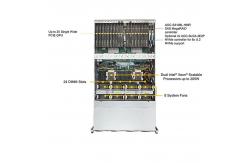 China 6049gp-Trt Forever Server Satellite Receiver Rack for Networking Rack supplier