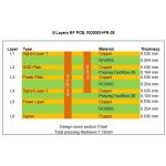Rogers RO3003 6-layer RF PCB bonded by FastRise-28 Prepreg for High Speed Signal Transmission for sale