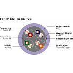 PVC Jacket F/FTP CAT 6A Network Cable Copper Conductor 500Mhz 10Gbps for sale