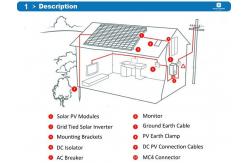 China IP65 Ingress Protection Residential Solar Power Systems RS232 Communication Port supplier