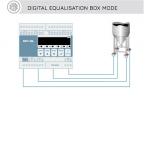 Integrated 4 Channel RS485 Digital Scale Indicator