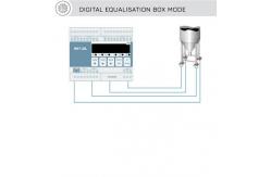 China Integrated 4 Channel RS485 Digital Scale Indicator supplier