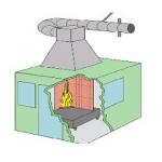 Single Combustion Testing Equipment For Building Materials Or Products Determine The Fire Reactivity Of Building Materi for sale