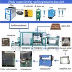 Fully Automatic Seedling Tray Plastic Vacuum Forming Machine with eMule Movement