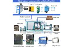 China Fully Automatic Seedling Tray Plastic Vacuum Forming Machine with eMule Movement supplier