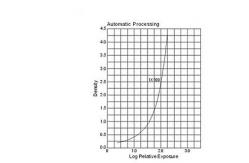China Industry Lead Intensifying Screens x ray / radiographic intensifying screen supplier