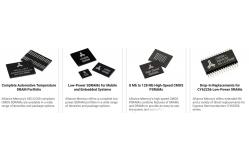 China AS4C Alliance Memory SRAM DRAM SDRAM IC Chip Electronics Components supplier
