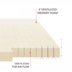 Comfort Quilted Supportive Full Mattress Topper Memory Foam High Density